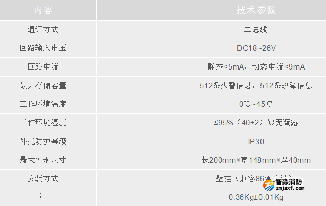 利達(dá)集團(tuán)LD128E(T)-C二線(xiàn)制火災(zāi)顯示盤(pán)技術(shù)參數(shù)