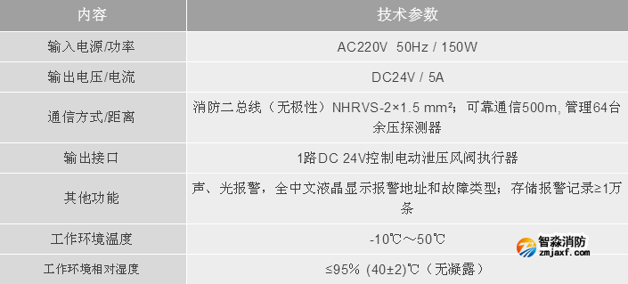 利達消防LD-YK301消防應(yīng)急疏散余壓控制器技術(shù)參數(shù)