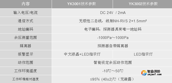利達消防LD-YK3001/LD-YK3002消防應(yīng)急疏散余壓探測器技術(shù)參數(shù)