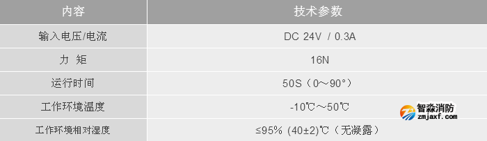 利達消防LD-YK3005消防應(yīng)急疏散電動泄壓風(fēng)閥執(zhí)行器技術(shù)參數(shù)