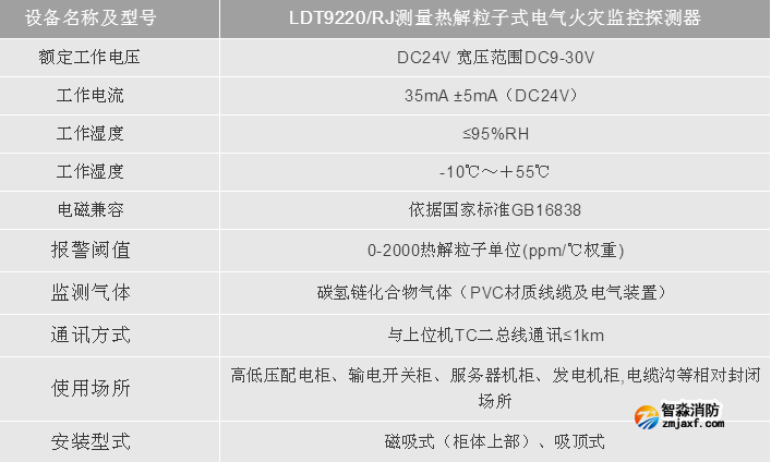 利達測量熱解粒子式電氣火災監(jiān)控探測器技術(shù)參數(shù)