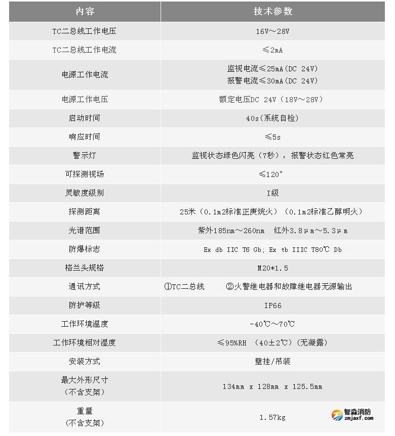 利達(dá)集團(tuán)推出全新點(diǎn)型紫外火焰探測器/紅外火焰探測器技術(shù)參數(shù)