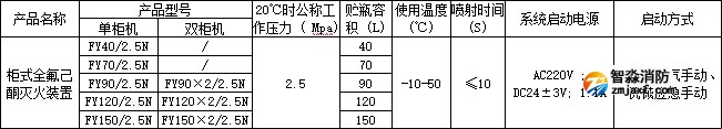 利達(dá)柜式全氟己酮滅火裝置產(chǎn)品型號(hào)參數(shù)