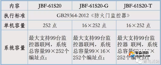 青鳥消防防火門監(jiān)控器規(guī)格