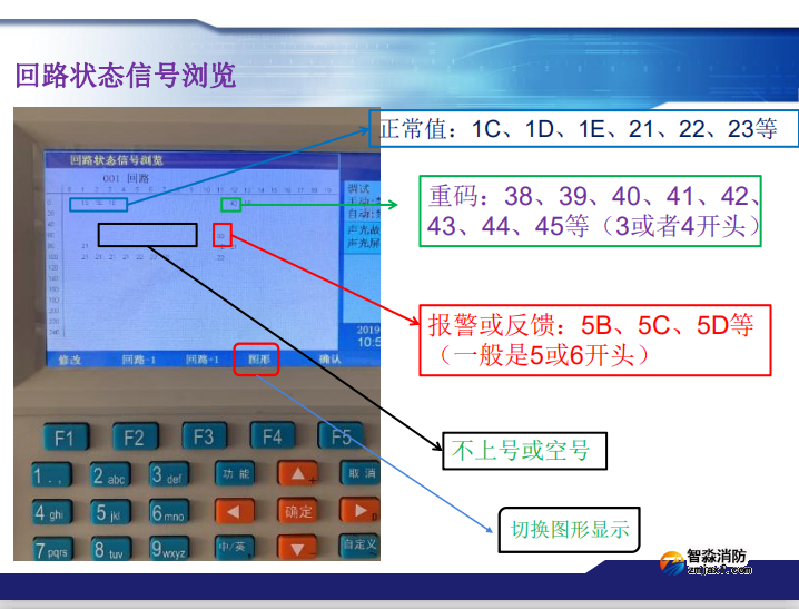 青鳥消防火災(zāi)報警系統(tǒng)常見故障及處理方法