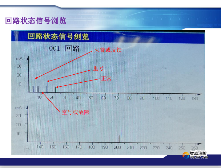 青鳥消防火災(zāi)報警系統(tǒng)常見故障及處理方法