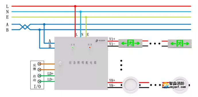 青鳥消防應(yīng)急照明和疏散指示系統(tǒng)產(chǎn)品接線圖