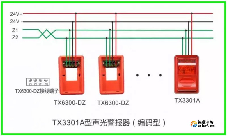 泰和安火災(zāi)報警產(chǎn)品接線示意圖