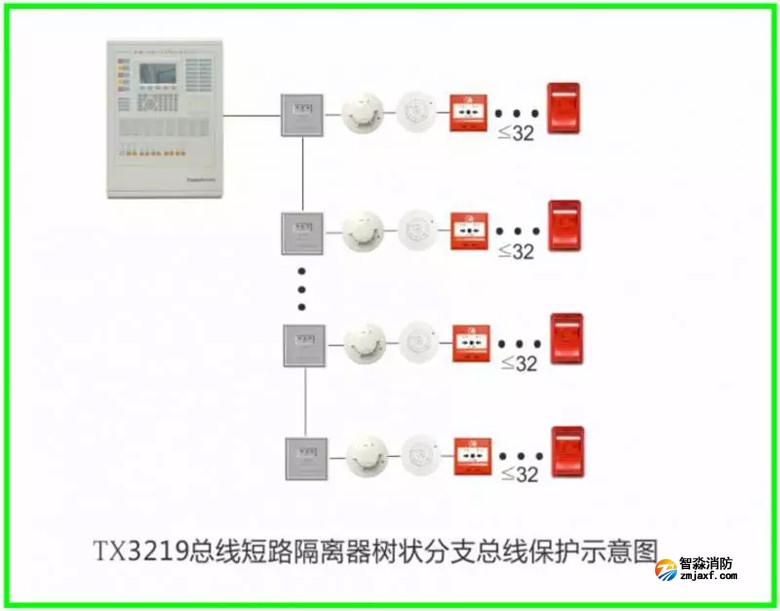 泰和安火災(zāi)報警產(chǎn)品接線示意圖