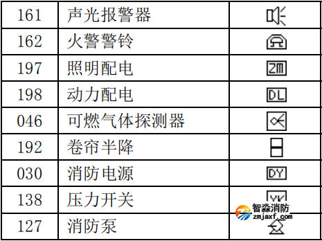 泰和安設(shè)備類型編號(hào)代碼表