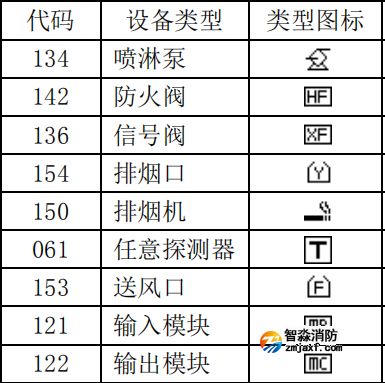 泰和安設(shè)備類型編號(hào)代碼表