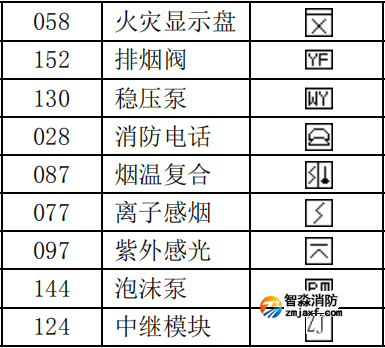 泰和安設(shè)備類型編號(hào)代碼表