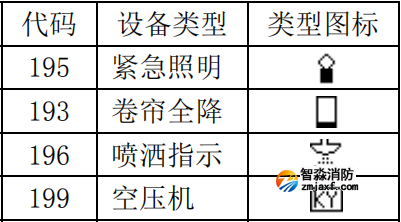 泰和安設(shè)備類型編號(hào)代碼表