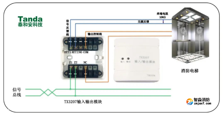 無源信號輸出模塊（TX3207）應(yīng)用接線圖