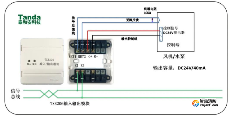 24伏電平信號輸出模塊（TX3206）應(yīng)用接線圖