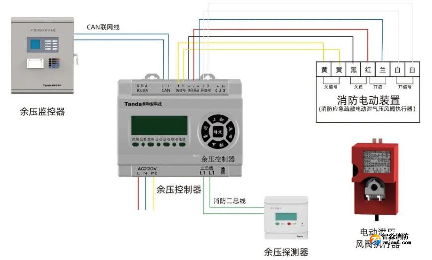 余壓監(jiān)控系統(tǒng)接線示意圖