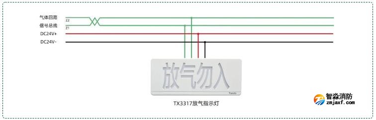 TX3317氣體釋放警報(bào)器