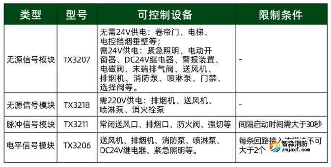 24伏電平信號(hào)輸出模塊（TX3206）