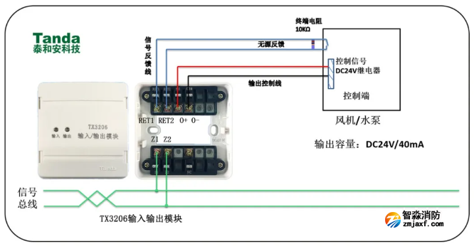 24伏電平信號(hào)輸出模塊（TX3206）