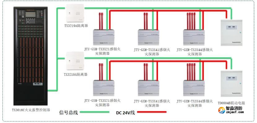 吸氣感煙火災(zāi)探測系統(tǒng)接線圖