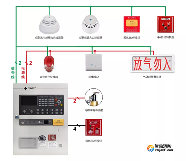 JB-QBL-QM210氣體滅火控制器接線示意圖