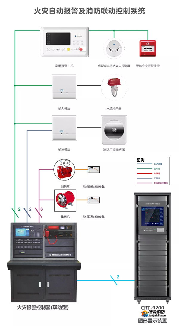 CRT-9200Android圖形顯示裝置系統(tǒng)圖