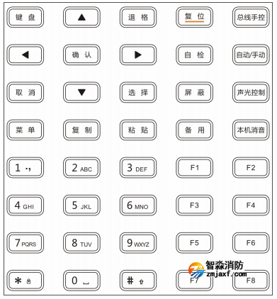 JB-QGL-9100三江消防主機(jī)按鍵功能區(qū)