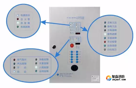 泛海三江JB-QBL-QM200氣體滅火主機簡易操作說明