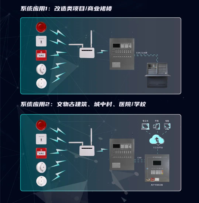 三江消防LoRa新無(wú)線火災(zāi)報(bào)警系統(tǒng)組網(wǎng)