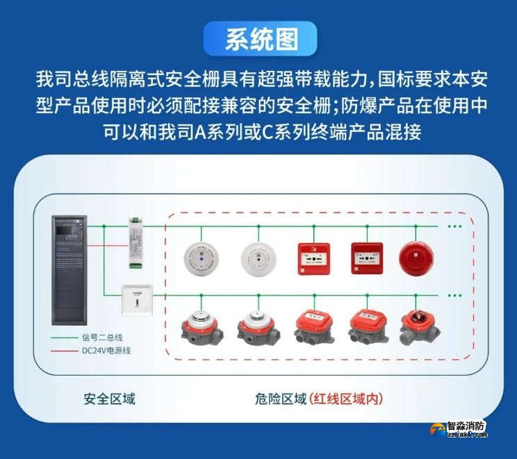 高新投三江火災(zāi)報(bào)警防爆產(chǎn)品系統(tǒng)圖