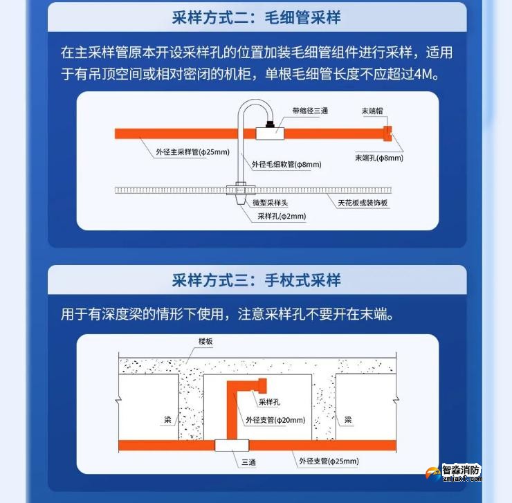 高新投三江吸氣式感煙探測系統(tǒng)采樣方式