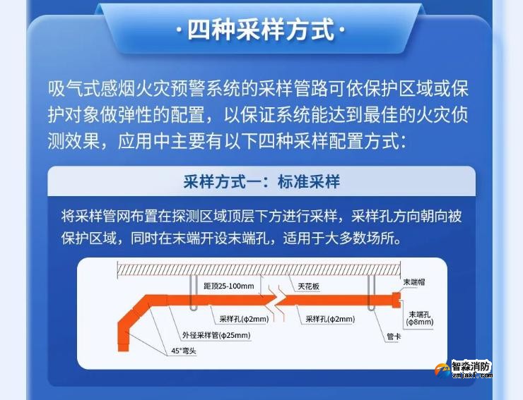 高新投三江吸氣式感煙探測系統(tǒng)采樣方式