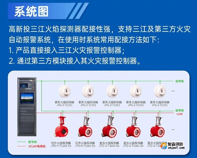 高新投三江總線型火焰探測(cè)器即將震撼發(fā)布