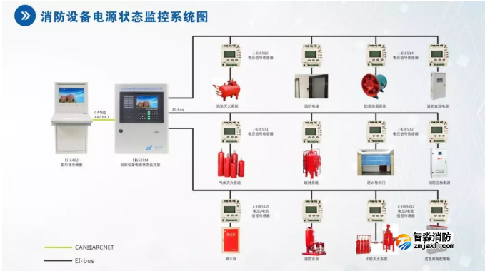 依愛消防消防設備電源狀態(tài)監(jiān)控系統(tǒng)圖