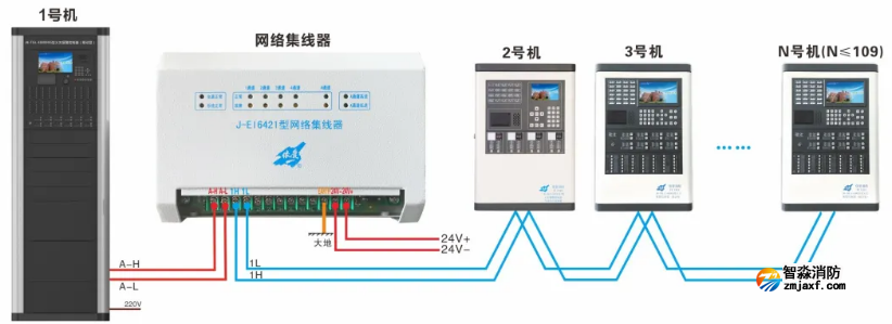 J-EI6421網(wǎng)絡(luò)集線器接線圖（適用于CAN聯(lián)網(wǎng)）