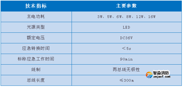 依愛(ài)8000系列消防應(yīng)急照明燈具參數(shù)