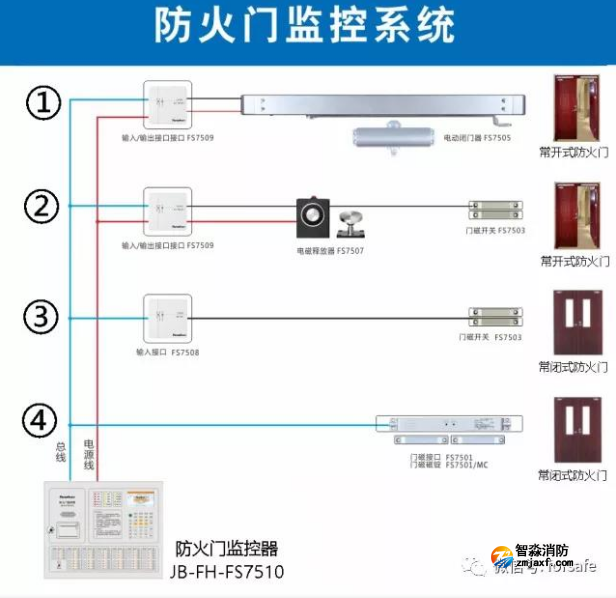 賦安防火門監(jiān)控系統(tǒng)布線圖