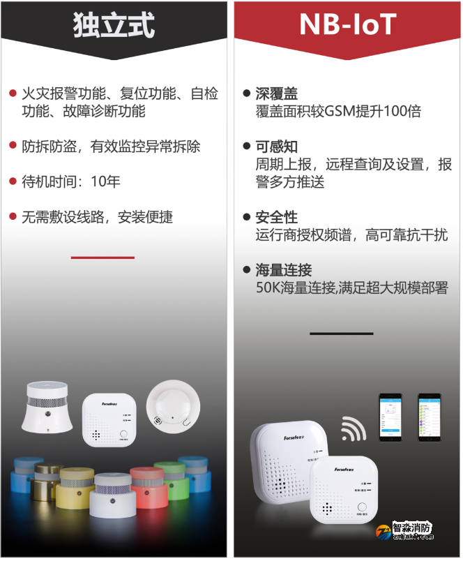 聚焦老舊小區(qū)改造，賦安獨立式感煙火災(zāi)探測報警器