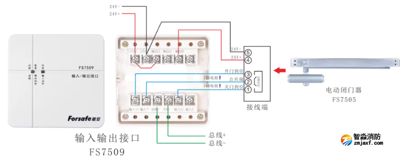 輸入輸出接口FS7509+電動(dòng)閉門器FS7505接線圖