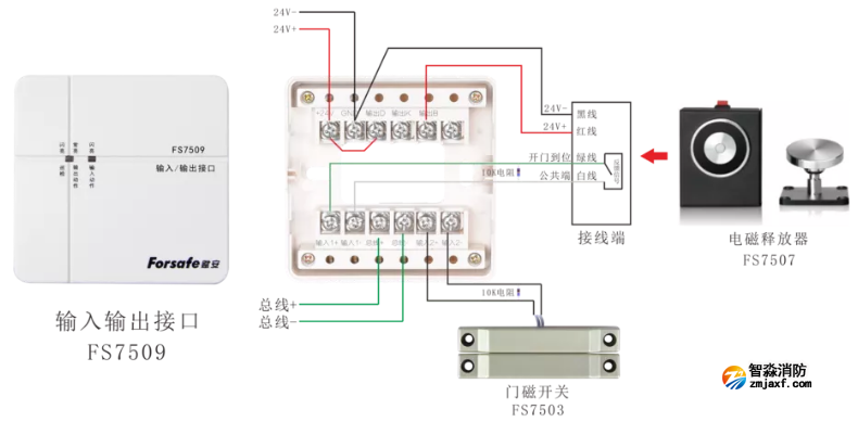 輸入輸出接口FS7509+電磁釋放器FS7507+門磁開關(guān)FS7503接線圖