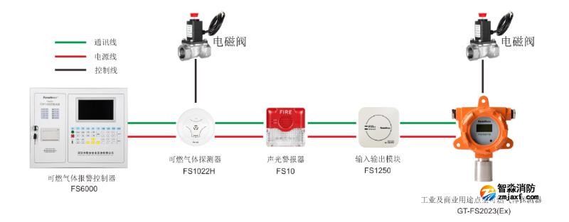賦安可燃?xì)怏w報(bào)警系統(tǒng)圖