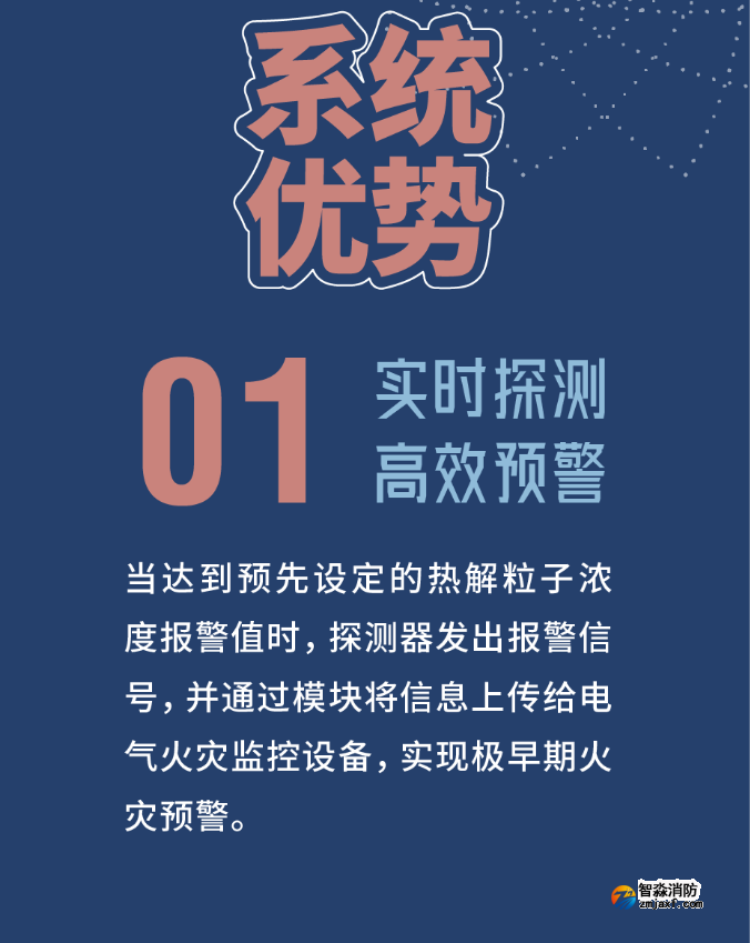 尼特消防熱解粒子式電氣火災(zāi)監(jiān)控探測器優(yōu)勢特點(diǎn)
