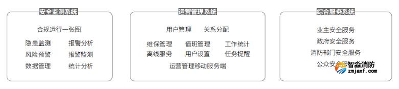 雄安新規(guī)，尼特參編數(shù)字消防系統(tǒng)技術(shù)標(biāo)準(zhǔn)發(fā)布實(shí)施