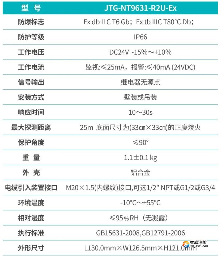 JTG-NT9631-R2U-EX點型紅外火焰探測器功能參數(shù)