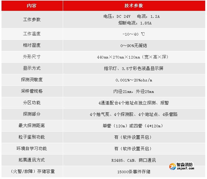 JTY-GXM-LD3410利達(dá)消防空氣采樣探測(cè)器技術(shù)參數(shù)