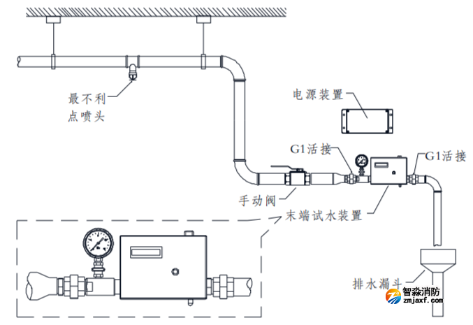 水流報(bào)警裝置及末端試水裝置出現(xiàn)問(wèn)題的維修處理