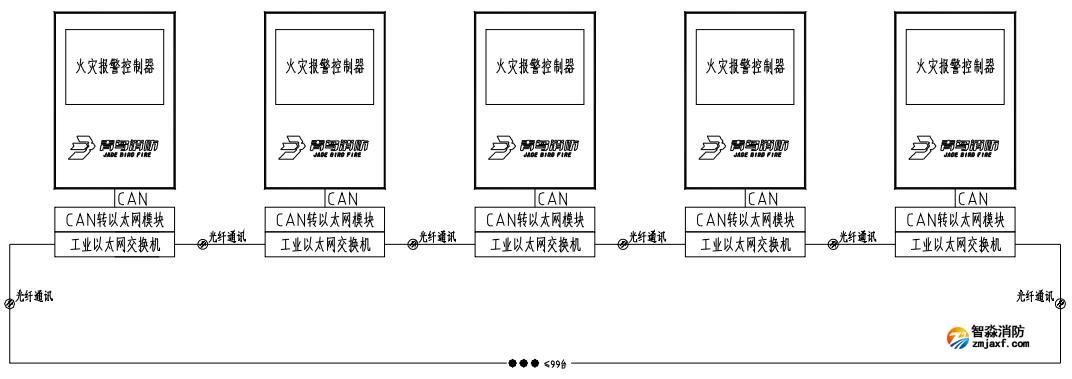 以太網(wǎng)聯(lián)網(wǎng)