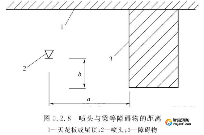 隱蔽式灑水噴頭適用于哪些場所？