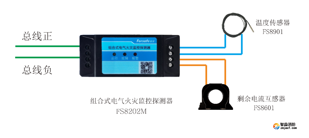 FS8202M（一體式）組合式電氣火災(zāi)監(jiān)控探測器