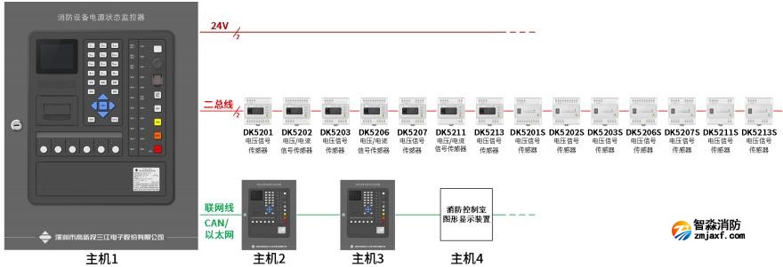 三江JB-QBL-DK521消防設(shè)備電源狀態(tài)監(jiān)控器系統(tǒng)